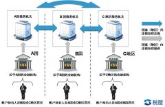 600萬以上銀行賬戶明年就查！中國將清查全部銀