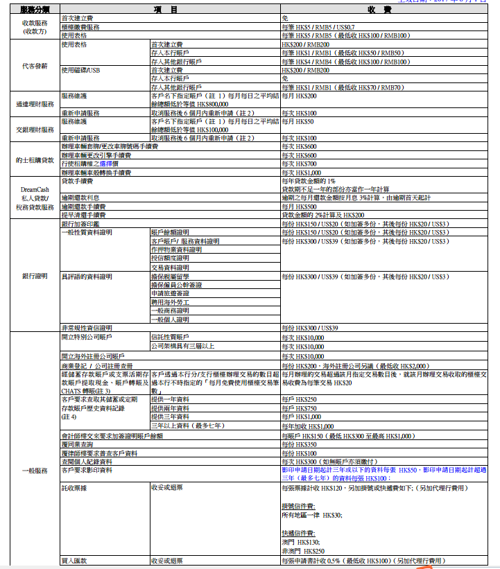 香港交通銀行收費標(biāo)準2