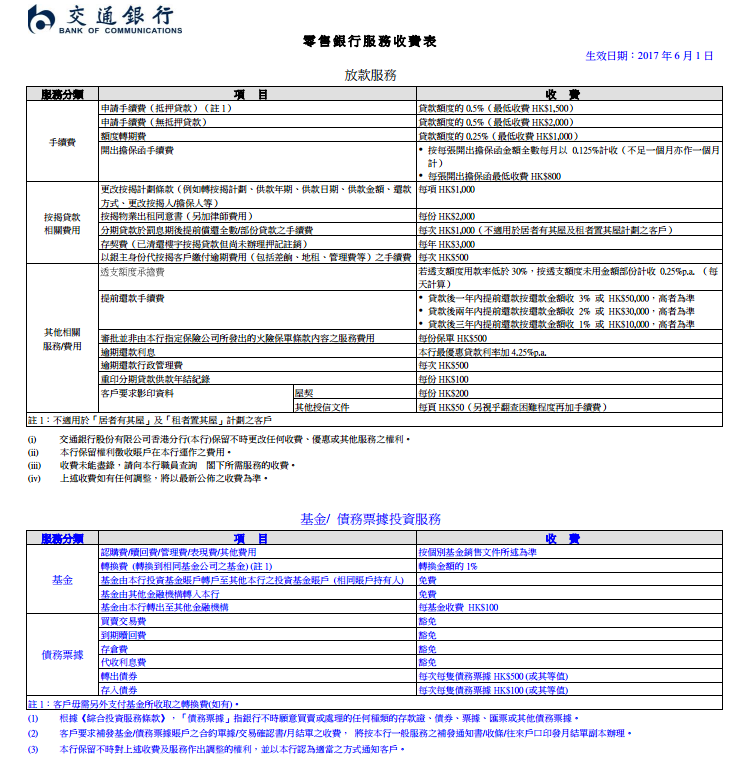 香港交通銀行收費標(biāo)準5