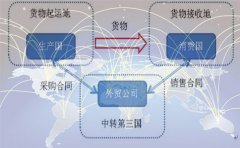 香港離岸公司的利潤(rùn)怎么提出人民幣拿出來(lái)？