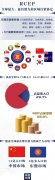 全球熱議的RCEP是什么? 對世界有什么影響？ 一組圖看懂