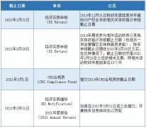 注意 | 開(kāi)曼經(jīng)濟(jì)實(shí)質(zhì)申報(bào)截止日期將至，您提交了嗎？