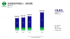 是什么樣的“魔力”，讓諸多游戲巨頭選擇新加坡？