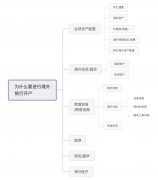 海外銀行開戶太難了？解決方法在這里!