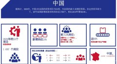 中企投資法國(guó)熱潮！法官員喊話：始終歡迎中資