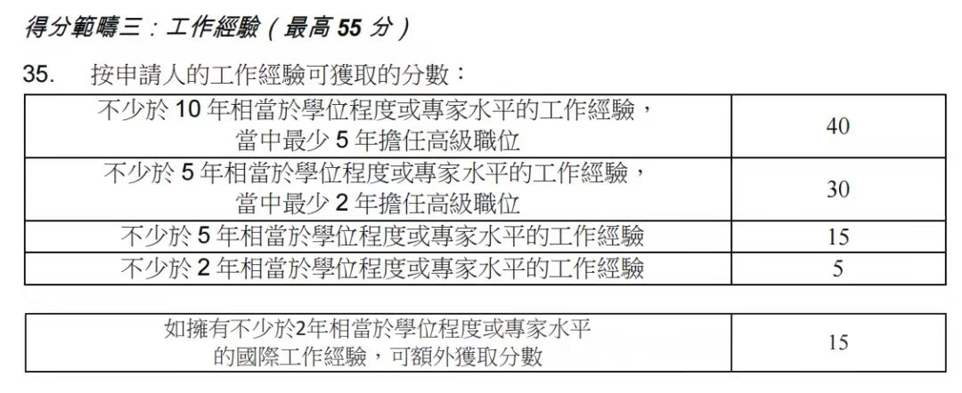 香港優(yōu)才計(jì)劃，2023年最新政策變化!