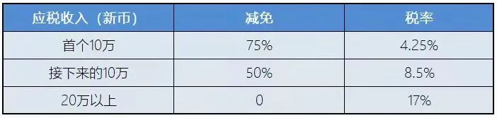 新加坡稅務(wù)政策：新加坡企業(yè)所得稅減免計(jì)劃！