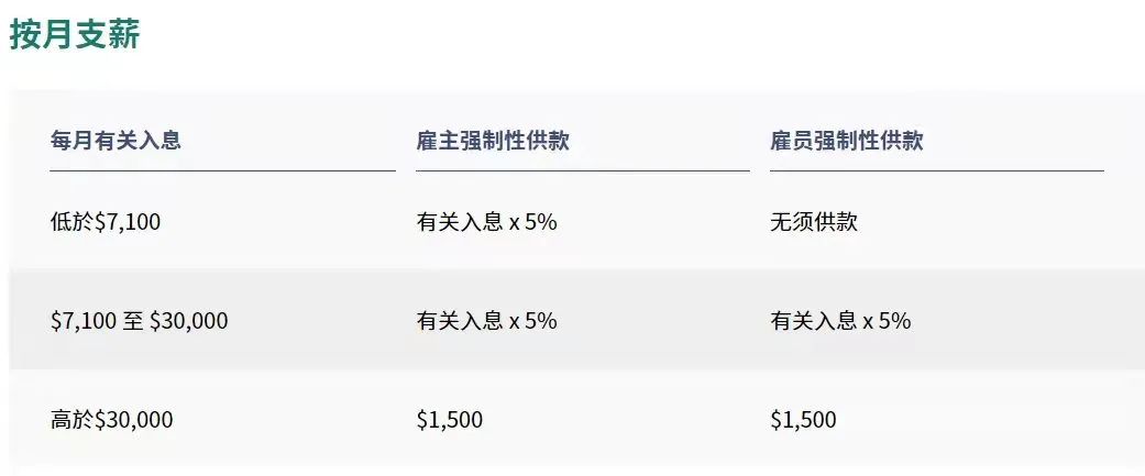 拿香港身份的關(guān)鍵，帶您了解“港版社?！睆?qiáng)積金MPF!